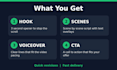 write reels video ad scripts with scroll stopping hooks