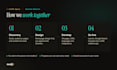 build a professional multilingual business website with cms