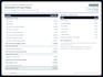 prepare financial statements, profit and loss