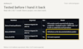 fix your broken API integration or webhook in python or javascript
