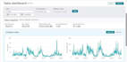 manage amazon PPC campaigns optimize acos and improve roas