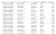 build a sales dashboard in excel with budget vs actual
