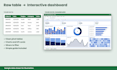 create an excel dashboard with pivot tables and charts