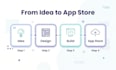 launch your custom ios app in swiftui with ai features on the app store