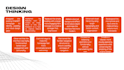 write user friendly UX content for website and mobile app
