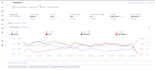 be your amazon PPC manager for amazon ads and amazon fba PPC campaigns