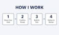 develop or fix your website frontend