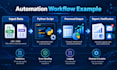 write python automation scripts for data processing and apis