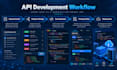develop python fastapi rest apis and backend endpoints