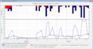 hydrological modelling using hechms