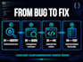 fix bugs in web applications