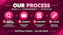 provide high da guest posting and permanent backlinks