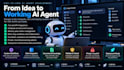 build a custom ai agent with tools and integrations