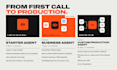 build an ai voice agent ai receptionist or ai calling agent with vapi