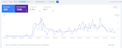 manage monthly SEO  for organic traffic