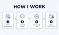 build or fix a secure android and ios mobile app