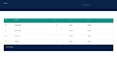 create advanced excel dashboard with charts and kpis