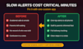 develop a custom school emergency alert app