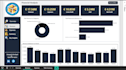 build a custom power bi sales dashboard with KPI tracking