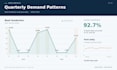 turn complex data into clear insights