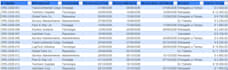 build custom project management boards and power bi dashboards