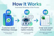 whatsapp automation with chatgpt and excel