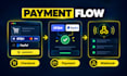 do stripe, paypal api integration, payment gateway and webhooks