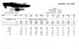 analyze yarn and fabric quality as textile engineer