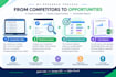 research competitor backlinks and link building opportunities