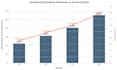 create professional data visualizations
