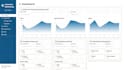 translate your complex requirement to a user friendly design