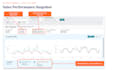 setup amazon ppc campaign, amazon ppc ads managment, amazon ppc expert