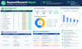 do SEO keyword research and competitor analysis for your website
