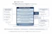 build your b2b saas GTM strategy, positioning and messaging