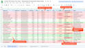 audit and optimize your amazon PPC campaigns