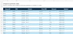 clean organize and merge your excel or CSV data