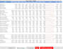 create professional financial models with expertise