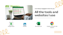 linkedin b2b lead generation and data entry, web research