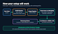 provide end to end devops engineering services