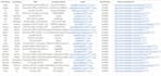 b2b lead generation linkedin leads email list building
