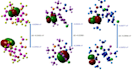 provide dft calculations and molecular modeling