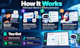 n8n automation and ai agents