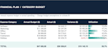 create a custom excel dashboard, budget and expense tracker