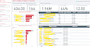 do dashboard development and process automation services