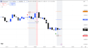 code complex tradingview indicators, strategies on pinescript