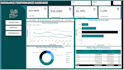 create excel and power bi dashboards
