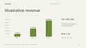 design an editable powerpoint business presentation