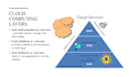 design and redesign professional google slides presentations