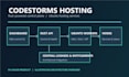 fix rust backend API bugs and build rest endpoints