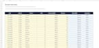 create custom excel spreadsheets formulas and dashboards
